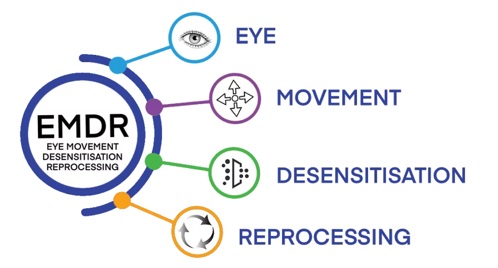Image explaining EMDR